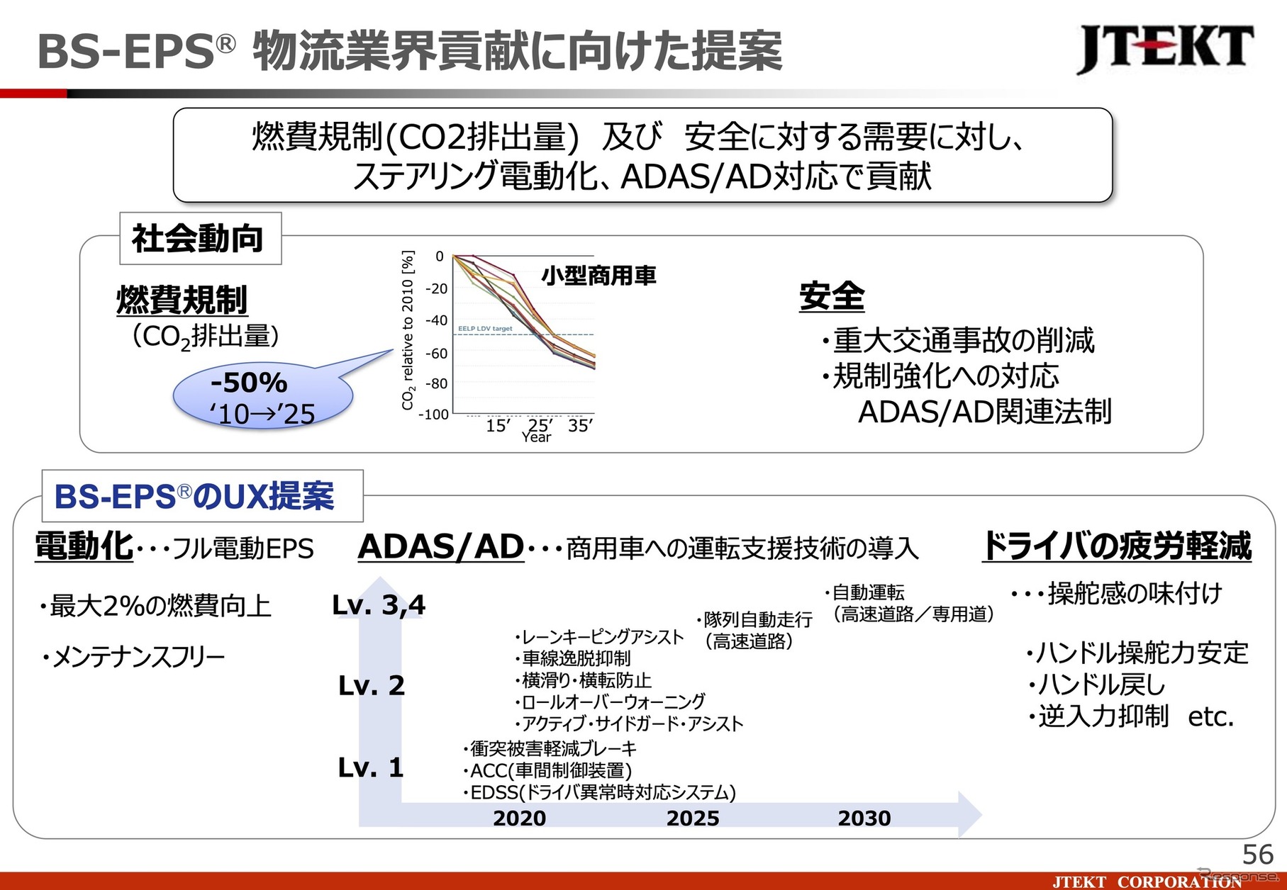 「BS-EPS」物流業界貢献に向けた提案