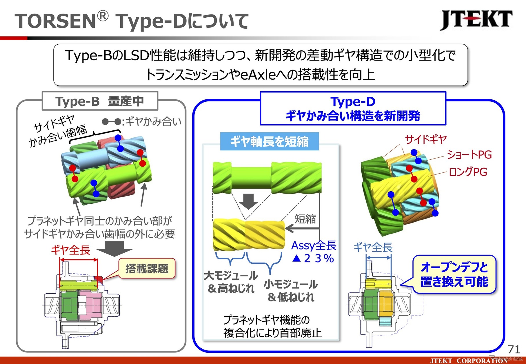 「トルセンType-D」について