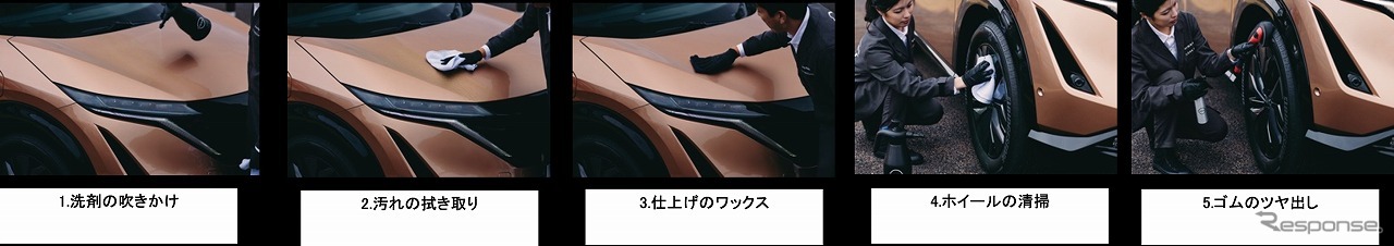 CLEAN STANDでの洗車サービスの流れ