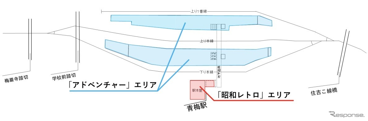 リニューアルされるエリア。左が奥多摩方面、右が立川方面。