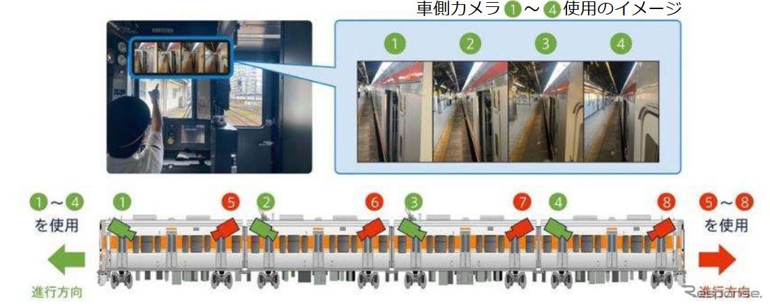 車載カメラによる安全確認のイメージ。画像認識によりドア付近で発生する転落やドアの挟まれも検知し、将来はこれらのシステムを3両以上のワンマン列車にも導入する。
