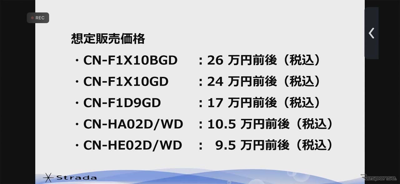 製品は全てオープン価格だが、実勢価格が示されている