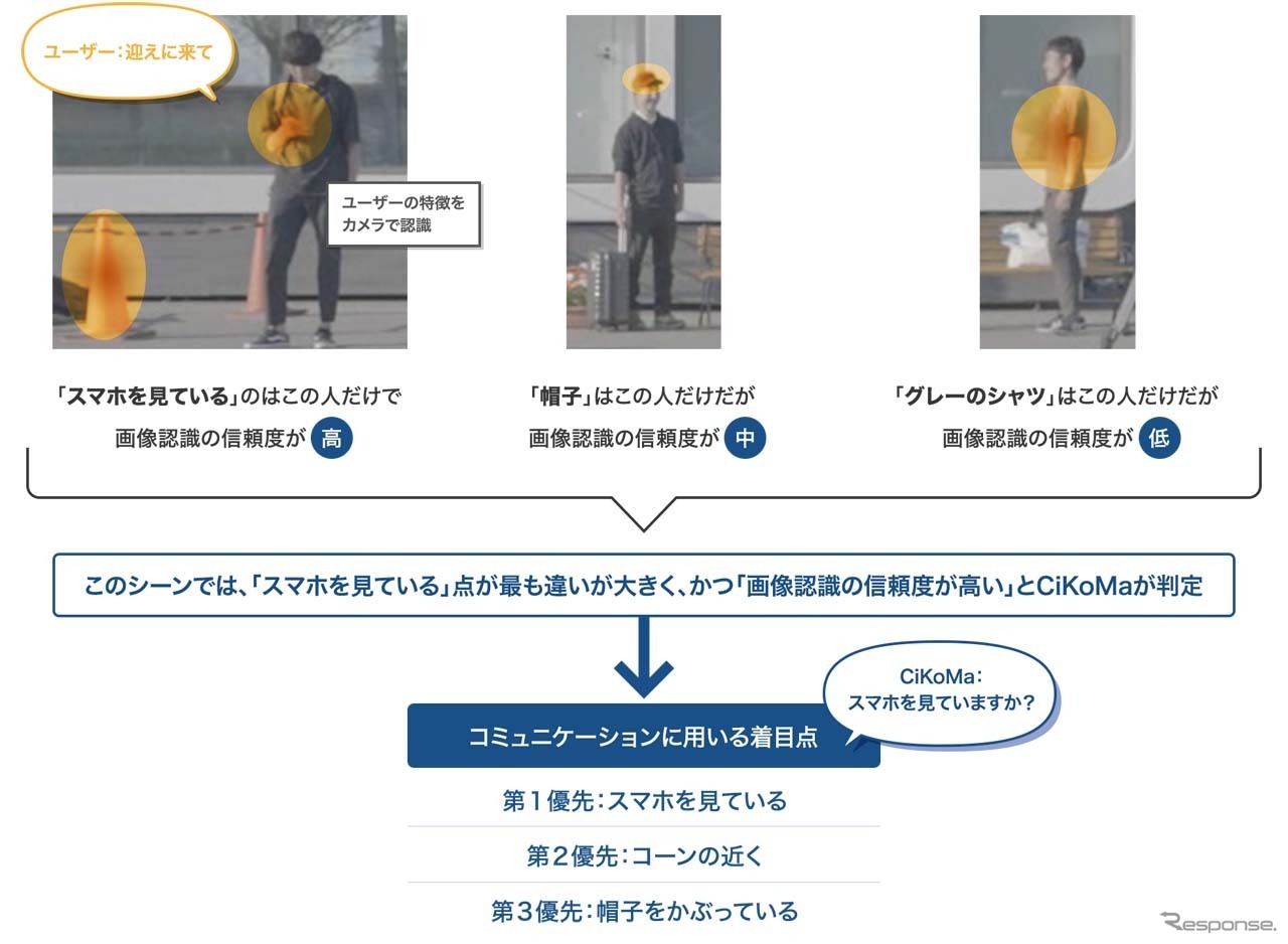 意図理解・コミュニケーション技術の概念図