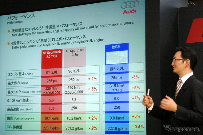 【アウディ S3スポーツバック 新型発表】ハイパフォーマンスと環境性能の両立