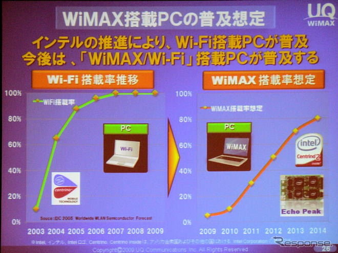 「真のモバイルブロードバンドを提供する」---UQ WiMAX間もなく始動