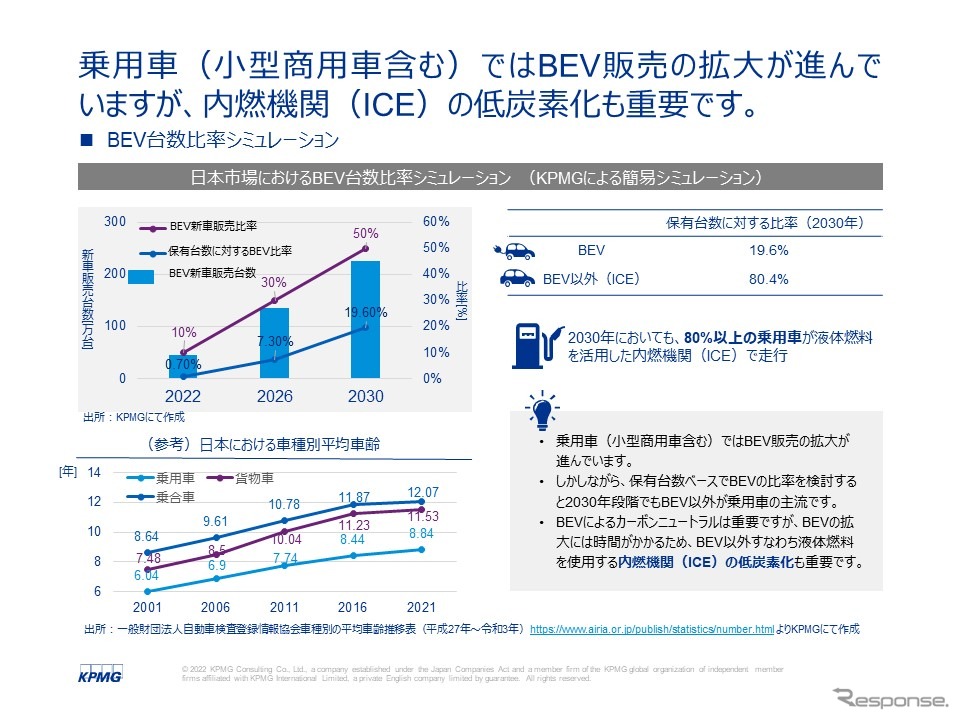 自動車の水素＆e-fuel活用、水素が求められる理由… KPMGコンサルティング アソシエイトパートナー 轟木光氏［インタビュー］