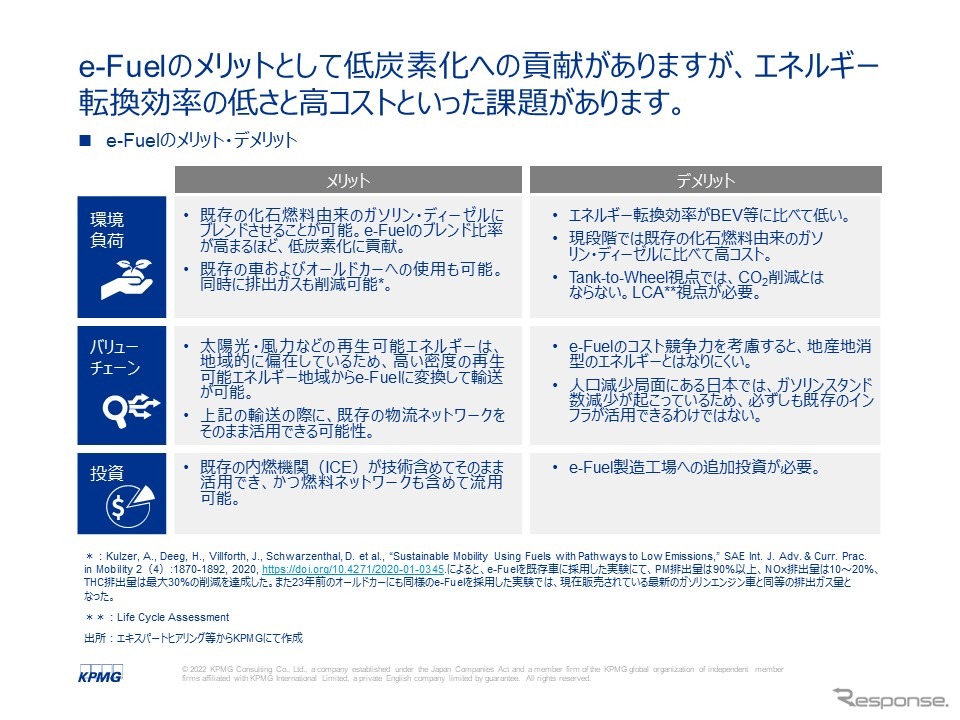 自動車の水素＆e-fuel活用、水素が求められる理由… KPMGコンサルティング アソシエイトパートナー 轟木光氏［インタビュー］