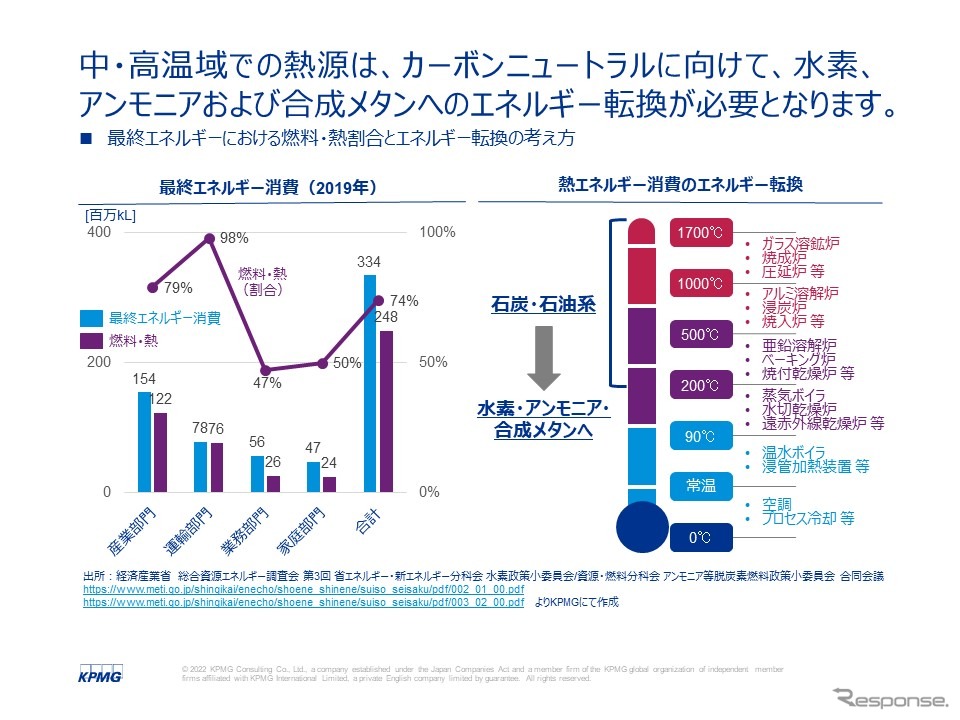 自動車の水素＆e-fuel活用、水素が求められる理由… KPMGコンサルティング アソシエイトパートナー 轟木光氏［インタビュー］