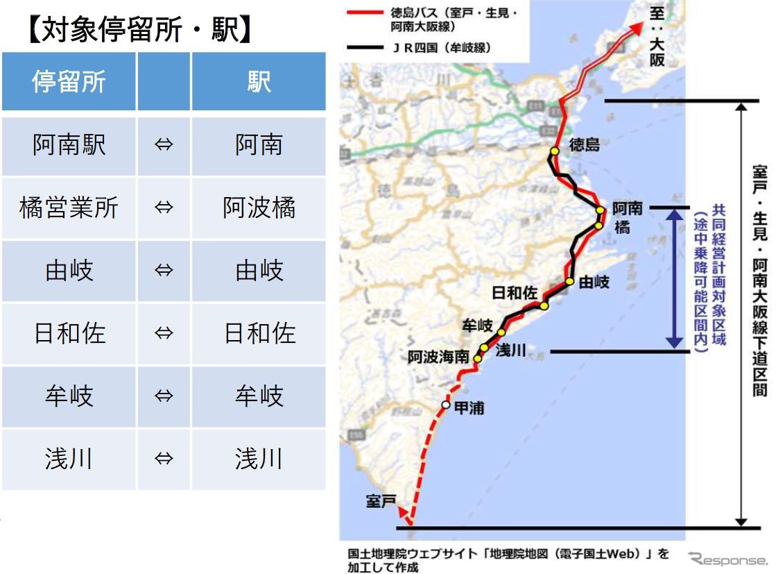 共同経営区間の概要。対応する停留所・駅は6か所。