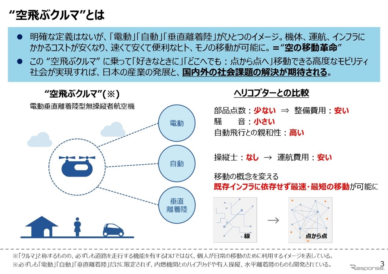 「空飛ぶクルマ」大阪・関西万博での商用飛行に向けて - 経済産業省 次世代空モビリティ政策室 石尾拓也氏［インタビュー］