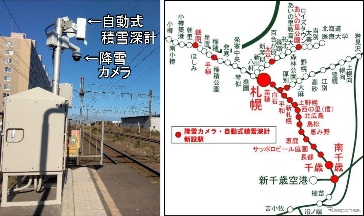 自動式積雪深計と降雪カメラの概要。右は札幌圏に設置される20駅。