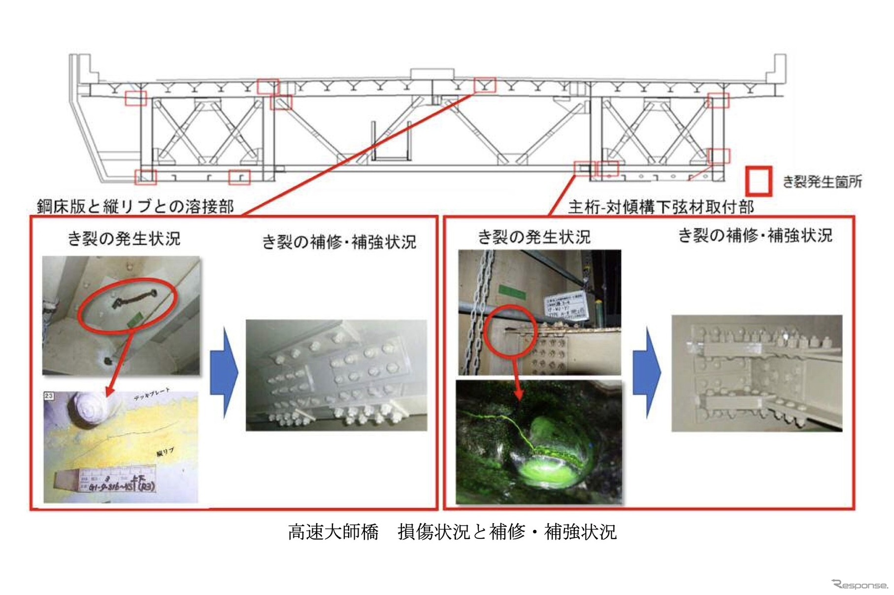 高速大師橋 損傷状況と補修・補強状況