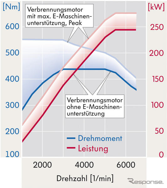 VW トゥアレグ に俊足ハイブリッド…プロトタイプ発表