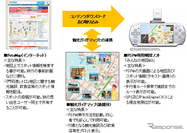 ゼンリンとソニースタイル、みんなの地図3 で観光支援