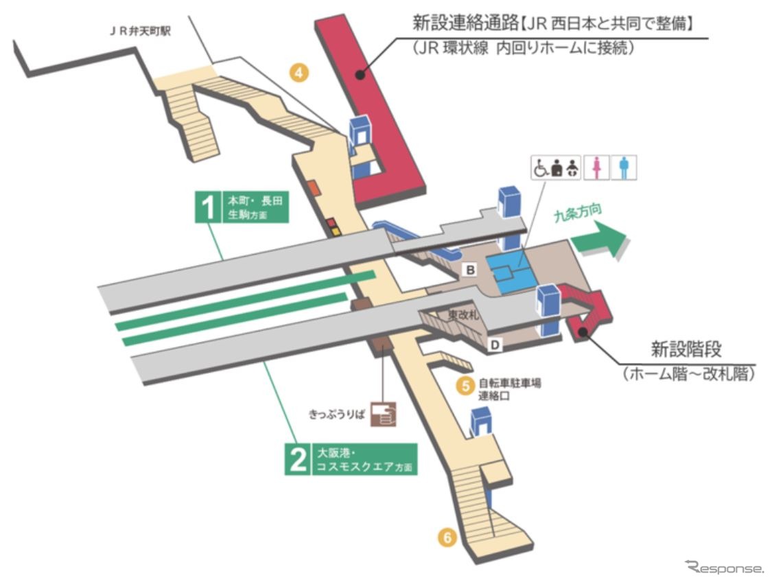 弁天町駅ではJR大阪環状線と大阪メトロ中央線の連絡を改良する工事も進められる。