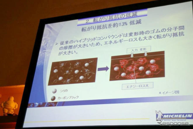 【ミシュラン プライマシーLC】省燃費とウェット性能を両立