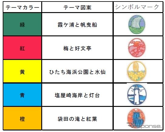 5色からなるE653系のリバイバルカラー。