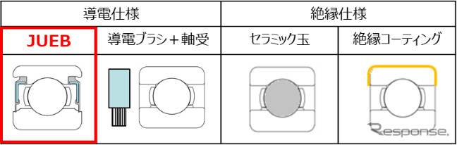 電食対策の仕様