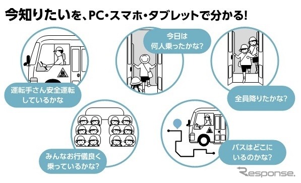 する送迎バス安心見守り装置サービスを開発：ROKUGA