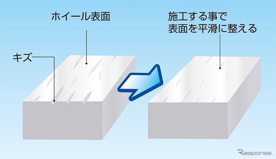 ベースポリッシュで表面を平滑化