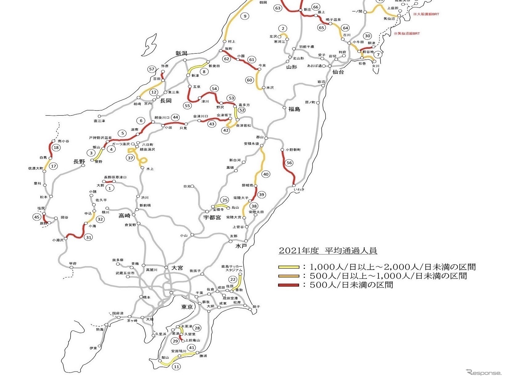 2021年度の輸送密度2000人未満線区の利用状況。