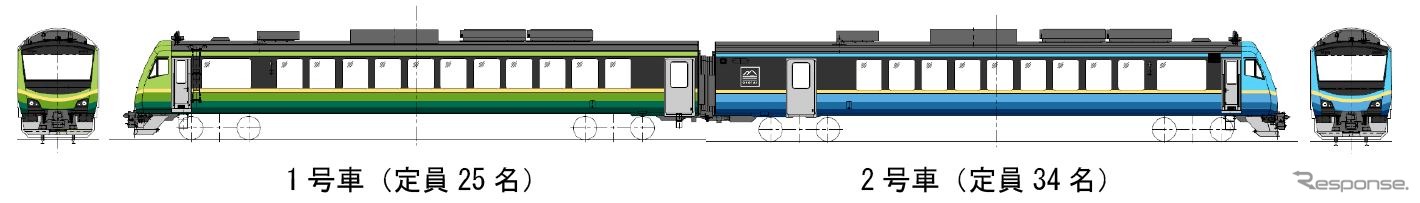 『SATONO（さとの）』のサイドビュー。1号車は「草木の芽吹く様子を表した若葉色や、深い山々をイメージした」という濃い緑、2号車は「清らかで雄大な川の流れや広い空を表した水色や、深い海をイメージした」という濃い青をベースカラーとし、東北地方の豊かな風土を表現。
