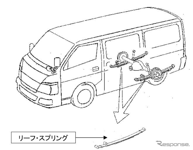 改造自動車届出漏れ、メーカー6社に厳重注意…国交省