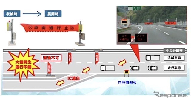 エアー式遮断機の設置レイアウト