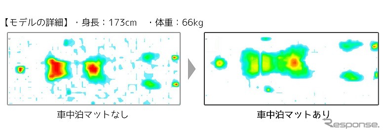 車中泊マットの効果