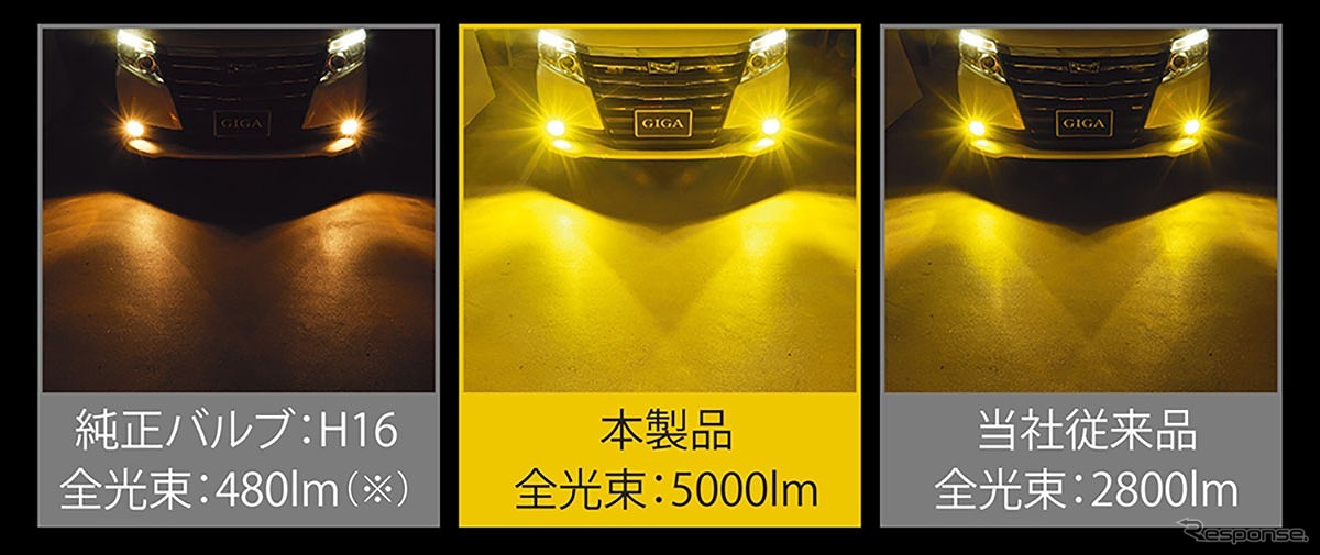 GIGA LEDフォグバルブ F5000S、クラス最高の明るさを実現