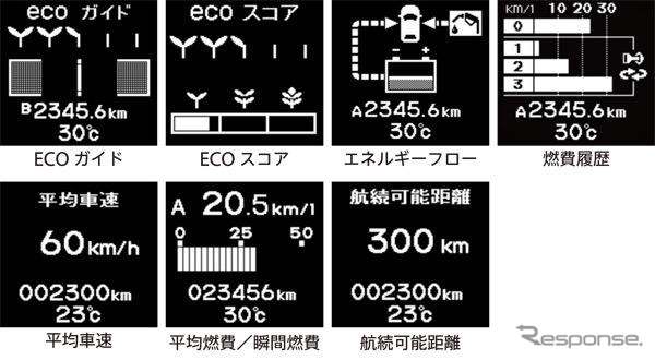 【ホンダ インサイト 新型発表】インターフェイス統合型の省燃費運転支援、エコアシスト