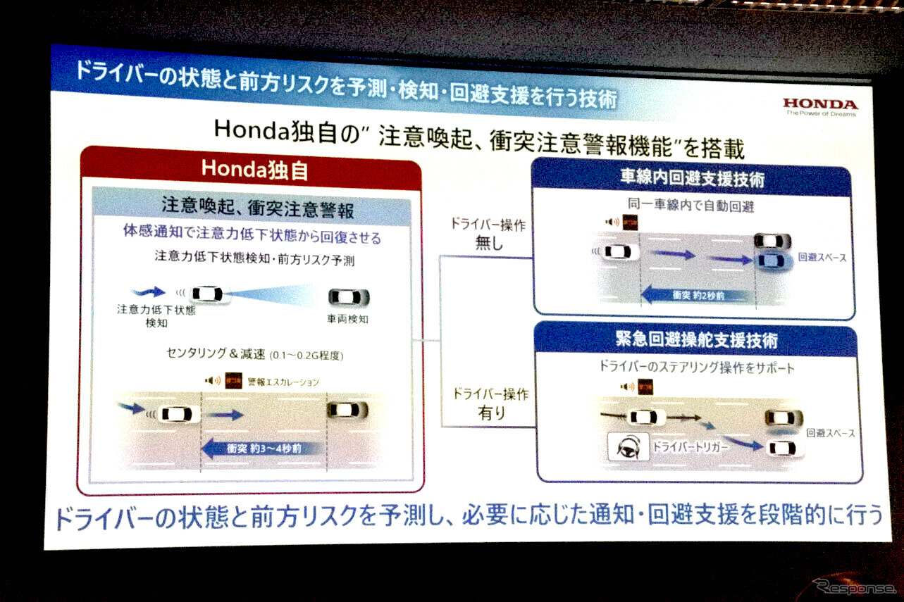 ホンダセンシング取材会