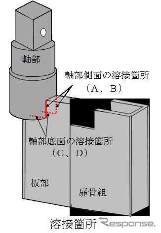 走行中にドアが開いた近鉄特急、原因は溶接不良…2021年11月の重大インシデント