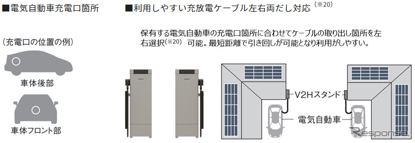 V2Hスタンドの概要