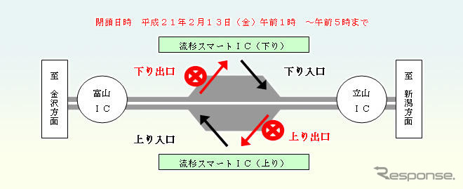 北陸道 流杉スマートICで一時閉鎖　2月13日未明