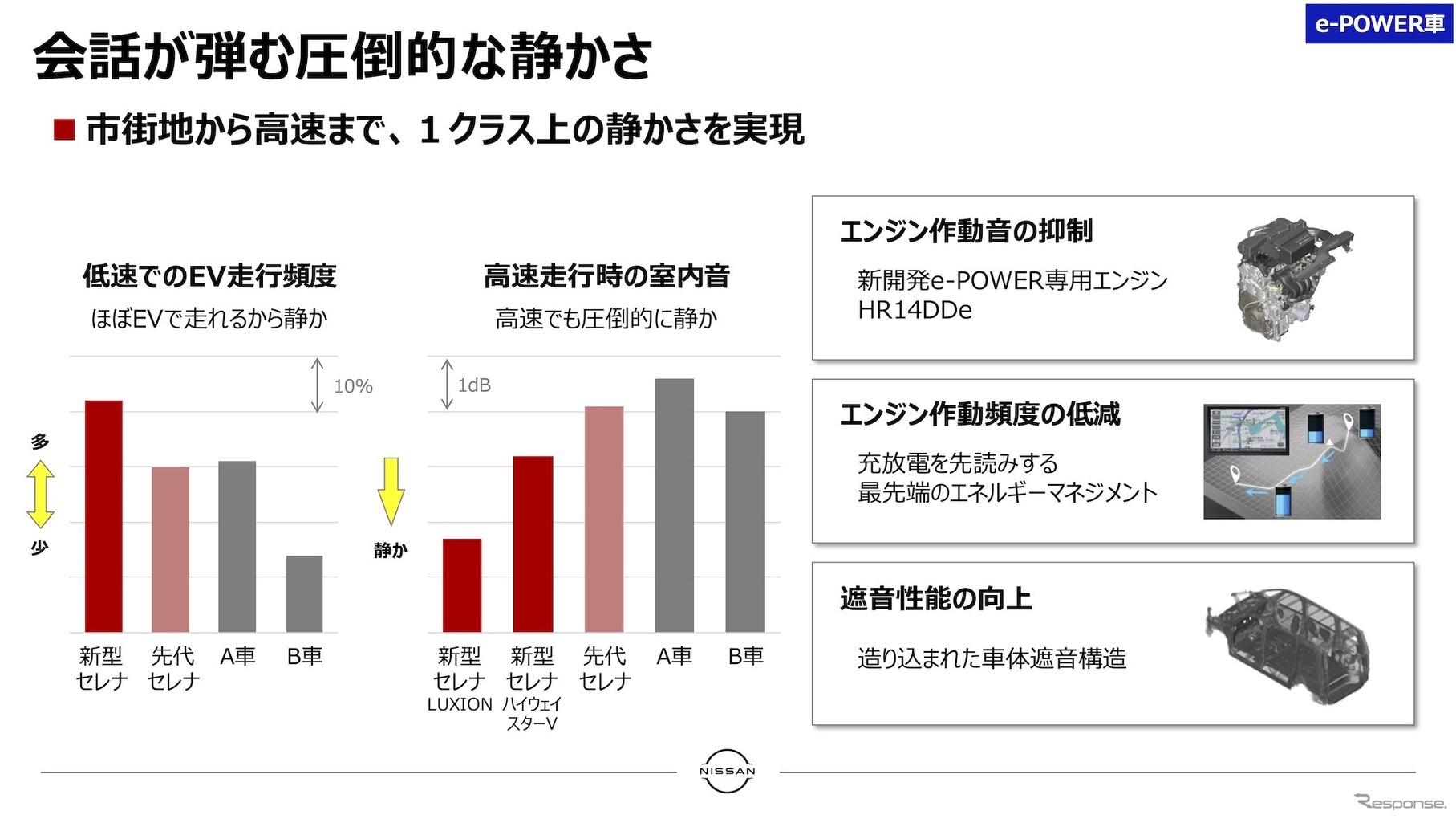 日産セレナ新型