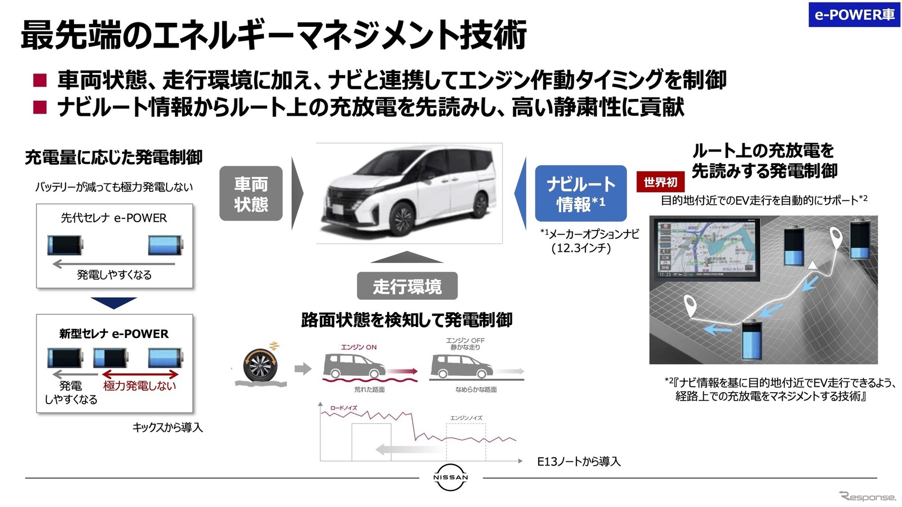 日産セレナ新型