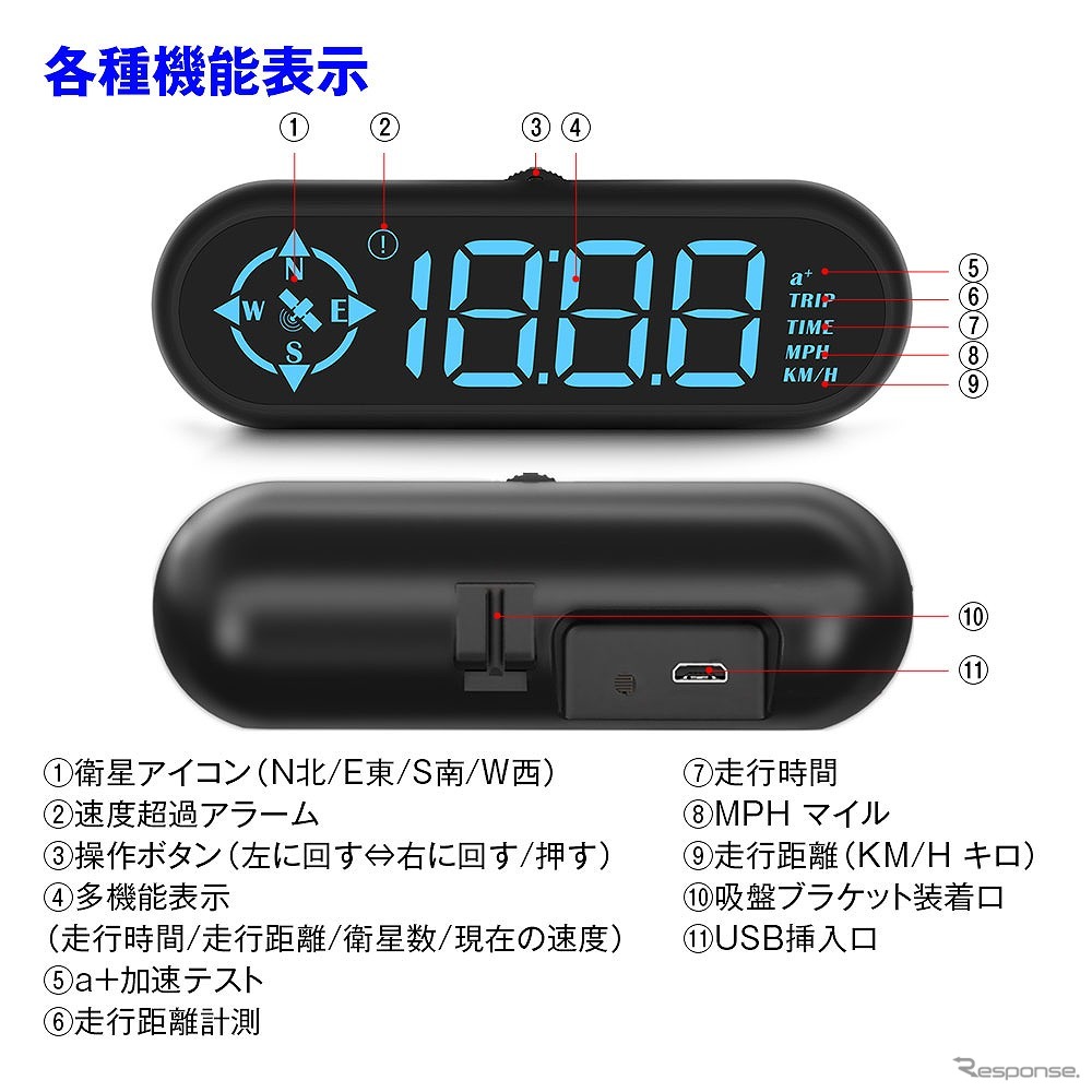 各種機能表示