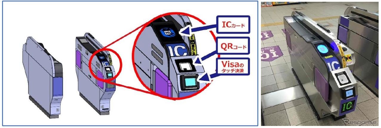 Visaタッチ決済用リーダーとQRコードリーダーが追加された泉北高速鉄道のIC専用改札機。各駅に1台が設置される。