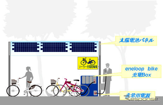 三洋電機、ハイブリッド自転車向けソーラー駐輪場…徳島に設置