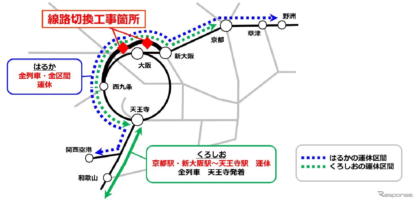 線路切換工事とそれに伴なう列車運休計画の概要。