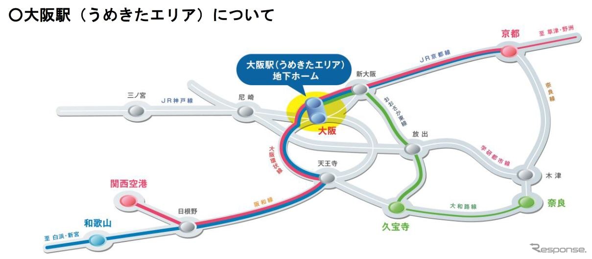 うめきた新駅をめぐる列車の運行系統。関空や和歌山方面の列車、おおさか東線の列車が乗り入れる。
