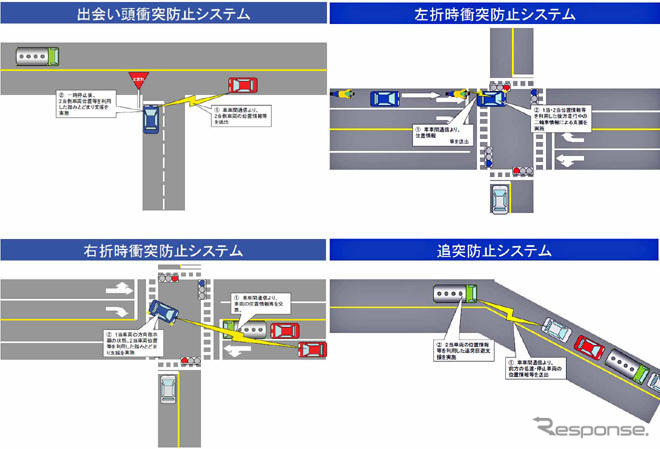 【ASV-4】第4期の技術向上ポイント