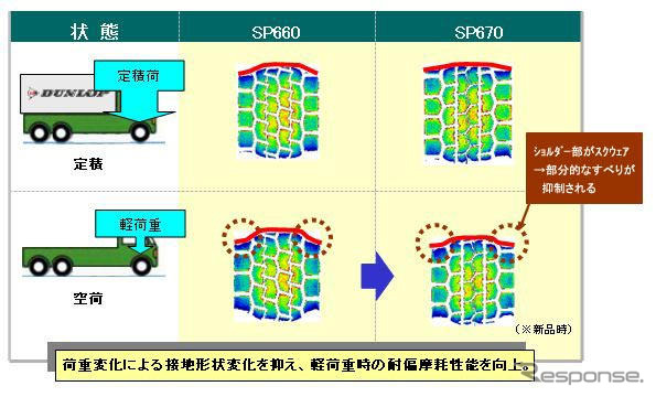 ダンロップ、トラック・バス用 オールシーズンタイヤ発売