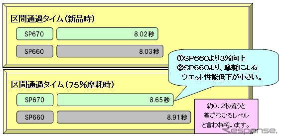 ダンロップ、トラック・バス用 オールシーズンタイヤ発売