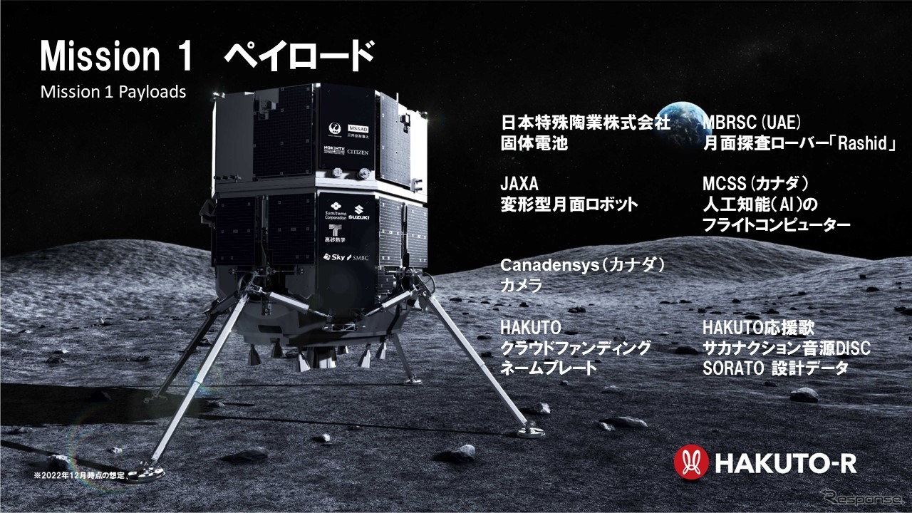 HAKUTO-Rミッション1 ペイロード