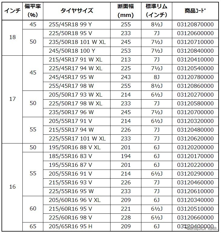 サイズ一覧