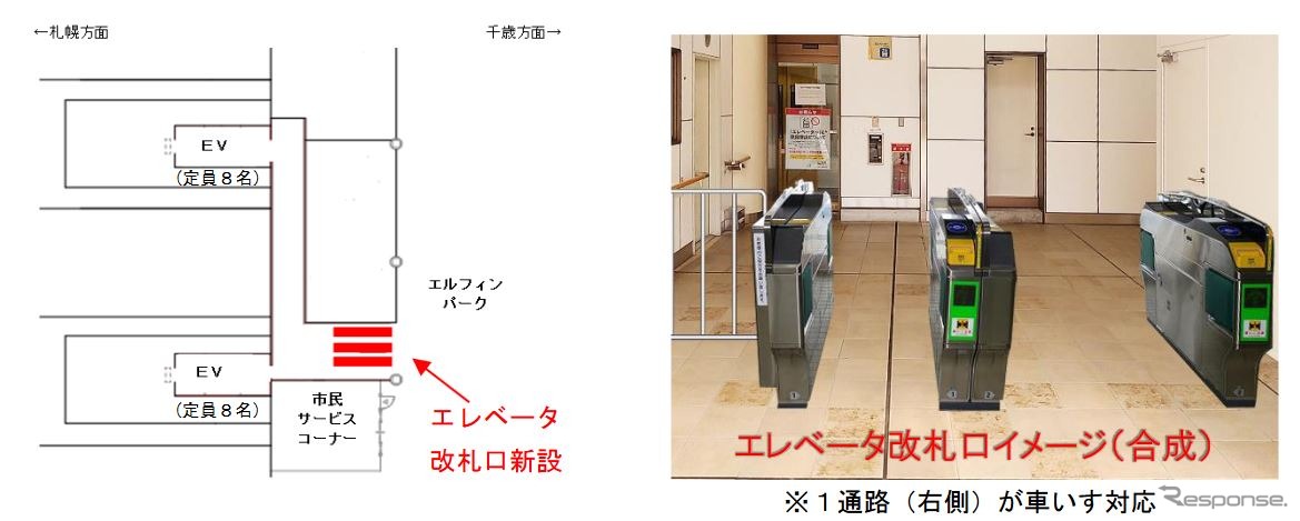 北広島駅に新設されるエレベーター前改札の概要。