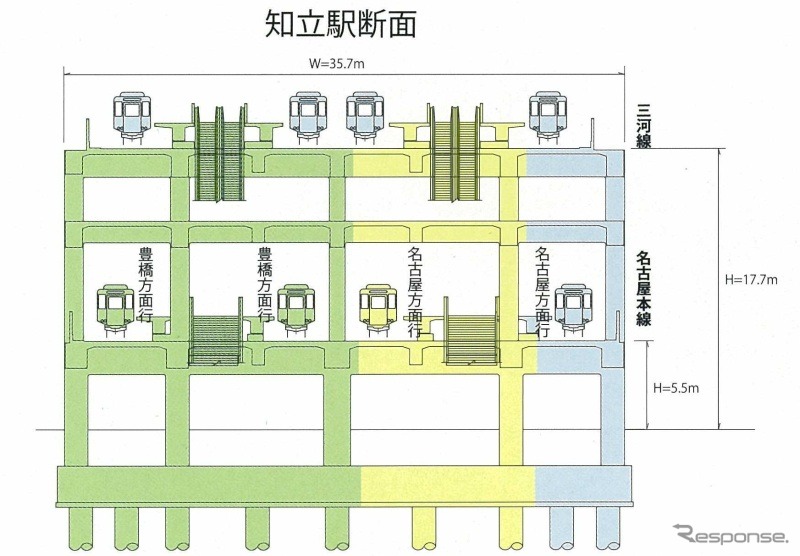 知立駅高架化の断面図。