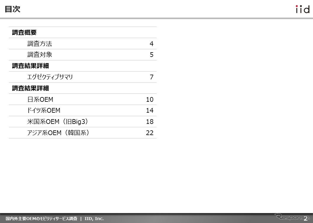 【調査レポート】国内外主要OEMのシェアリングサービス調査